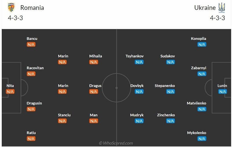 Đội hình dự kiến Romania vs Ukraine