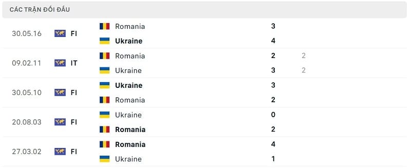 Romania vs Ukraine