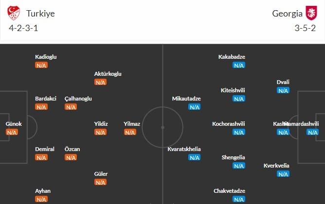 Đội hình dự kiến Thổ Nhĩ Kỳ vs Georgia